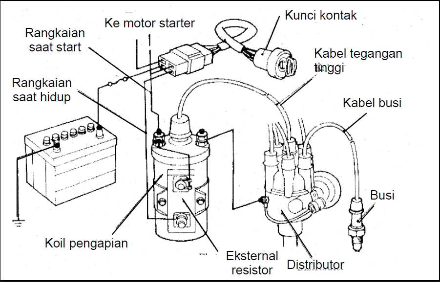 Komponen Sistem Pengapian Konvensional Mobil
