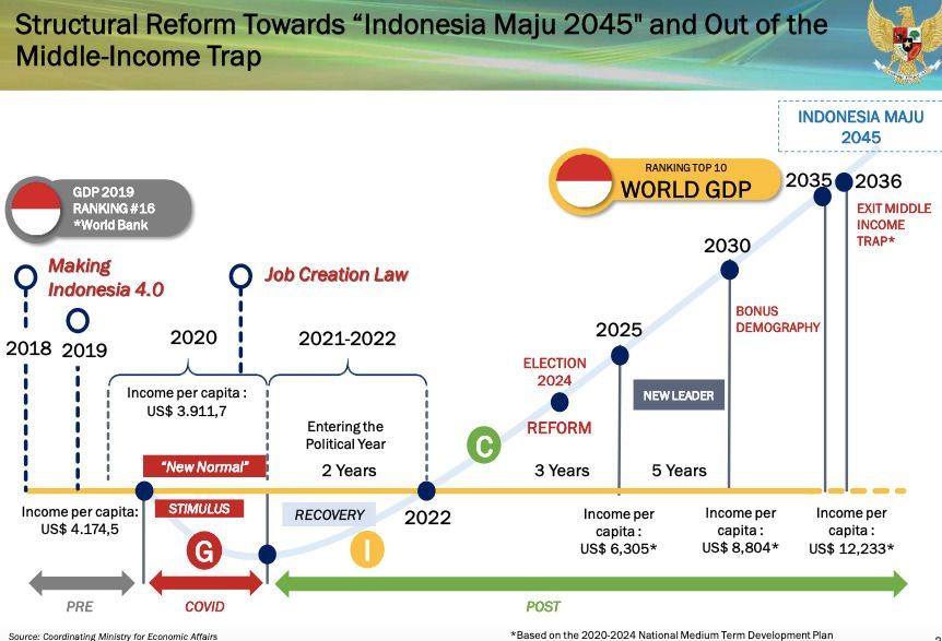 Indonesia Maju