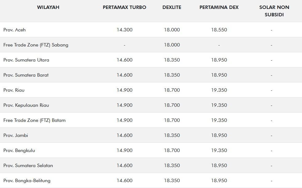 harga bbm