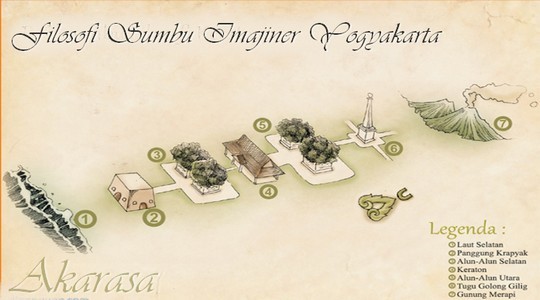 Ilustrasi Garis Imajiner Jogja