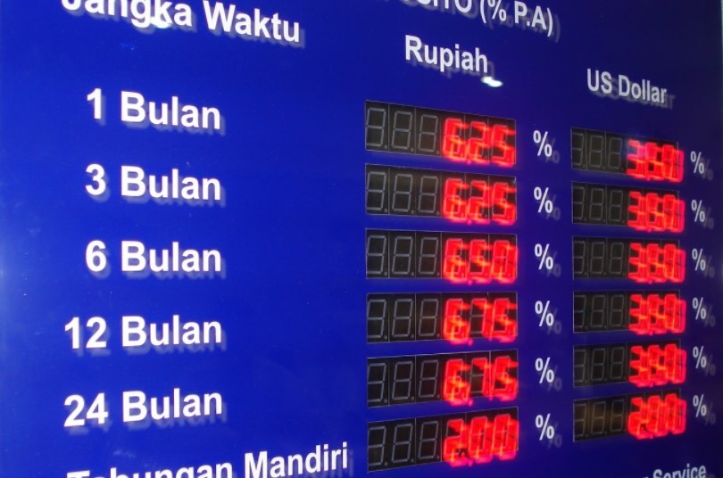 Ilustrasi Jangka Waktu Deposito