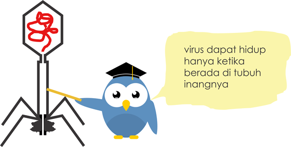 Ilustrasi Cara Kerja Virus