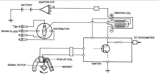 Ilustrasi Sistem Pengapian Elektronik 