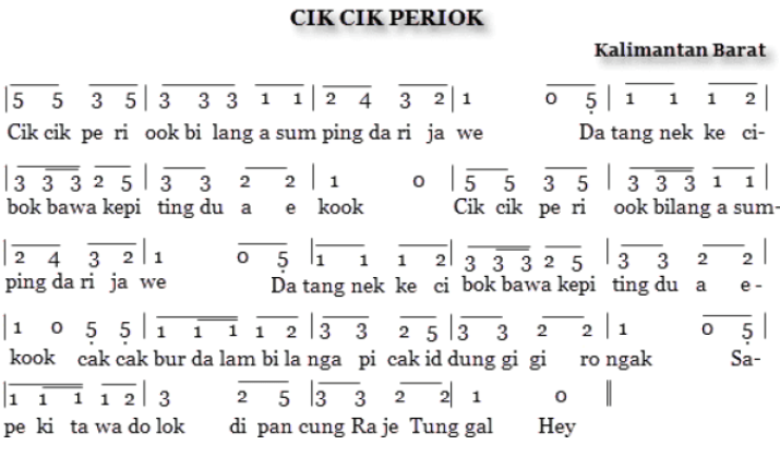 Ilustrasi Lirik Lagu Cik Cik Periuk