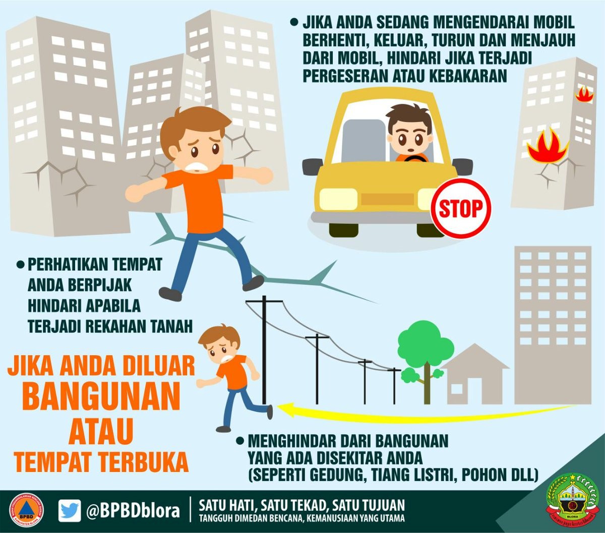 Ilustrasi Mitigasi Gempa Bumi