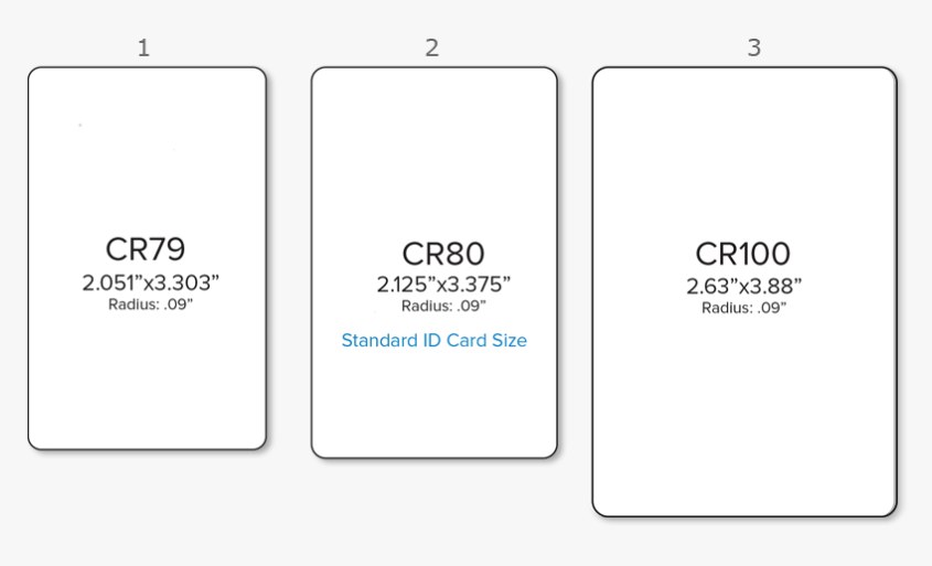 Ilustrasi Standar Ukuran ID Card