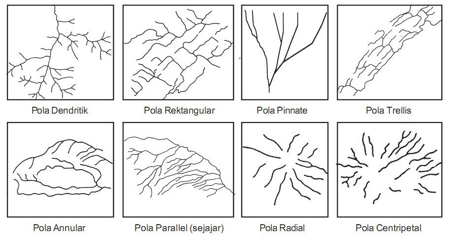 Ilustrasi Pola Aliran Sungai