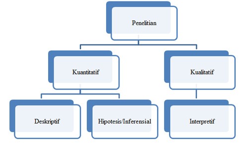 Ilustrasi Skema Penelitian Kuantitatif