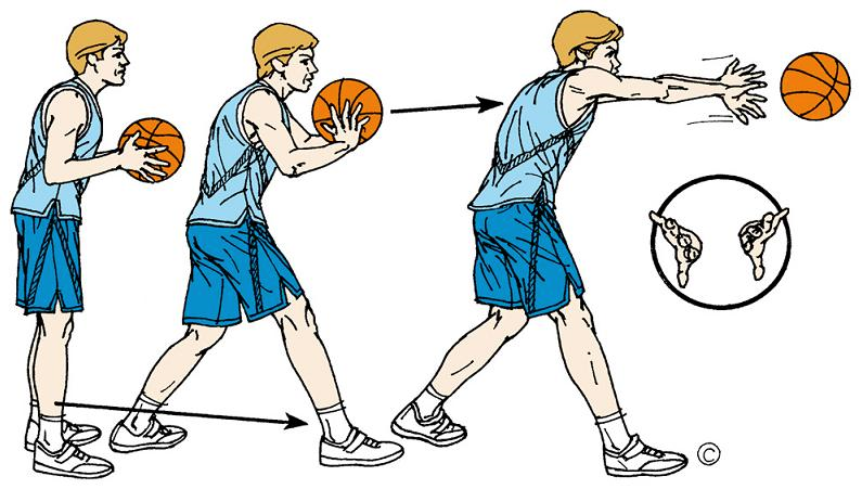 Ilustrasi Teknik Dasar Basket