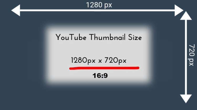 Ilustrasi Ukuran Thumbnail Youtube